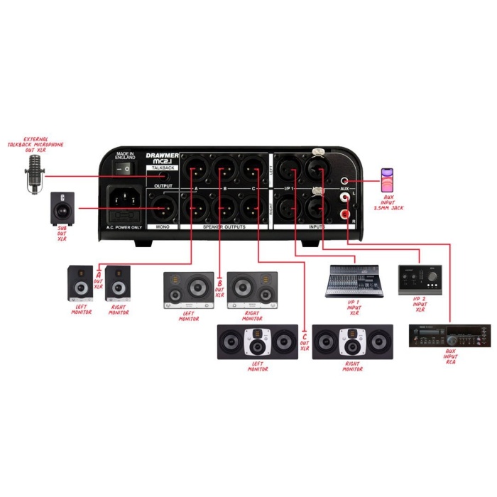 Drawmer 26 0003 MC2.1 Monitor Controller | Düşük Gürültü Yüksek Doğruluklu Analog Devre